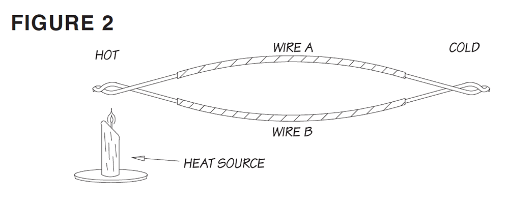 Thermocouple Wiring Solutions