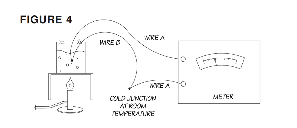 Thermocouple Wiring