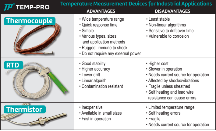 temperature measurement devices for industrial applications