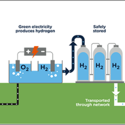 Hydrogen Becomes the New Frontier in Renewables