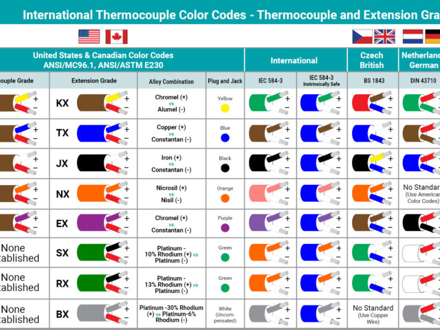 TC Color Code Chart