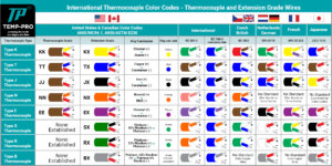 TC Color Code Chart
