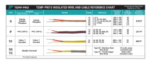 Insulated Wire and Cable Reference Chart